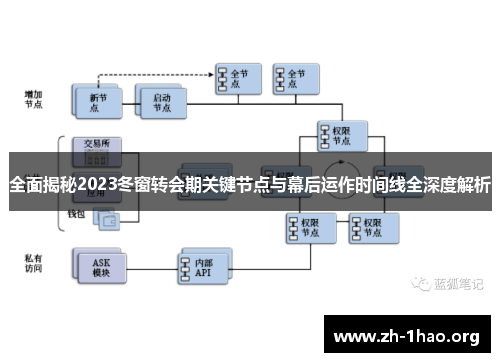 全面揭秘2023冬窗转会期关键节点与幕后运作时间线全深度解析
