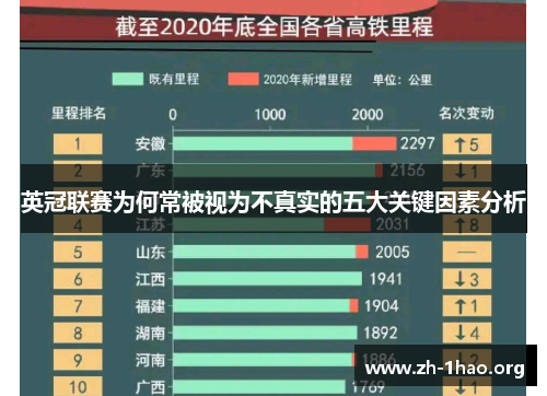 英冠联赛为何常被视为不真实的五大关键因素分析